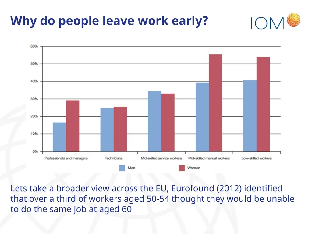 Living longer but can we work longer? Dr Joanne - slide 6 of 12