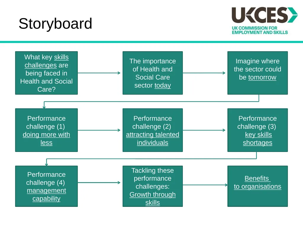 Sector Skills Insights: Health and Social Care - slide 3 of 24