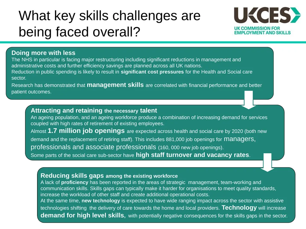 Sector Skills Insights: Health and Social Care - slide 5 of 24