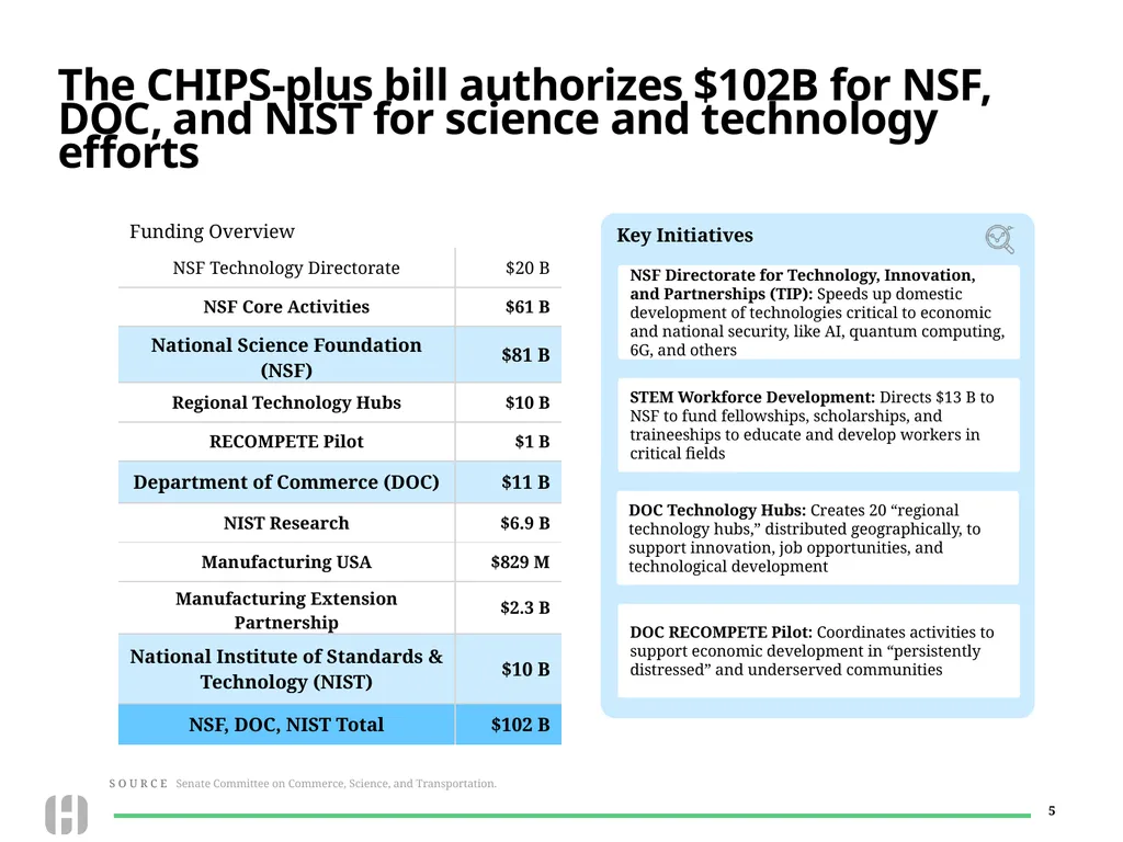 CHIPS and Science Act An overview of the - slide 5 of 5