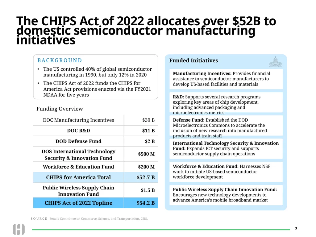 CHIPS and Science Act An overview of the - slide 3 of 5