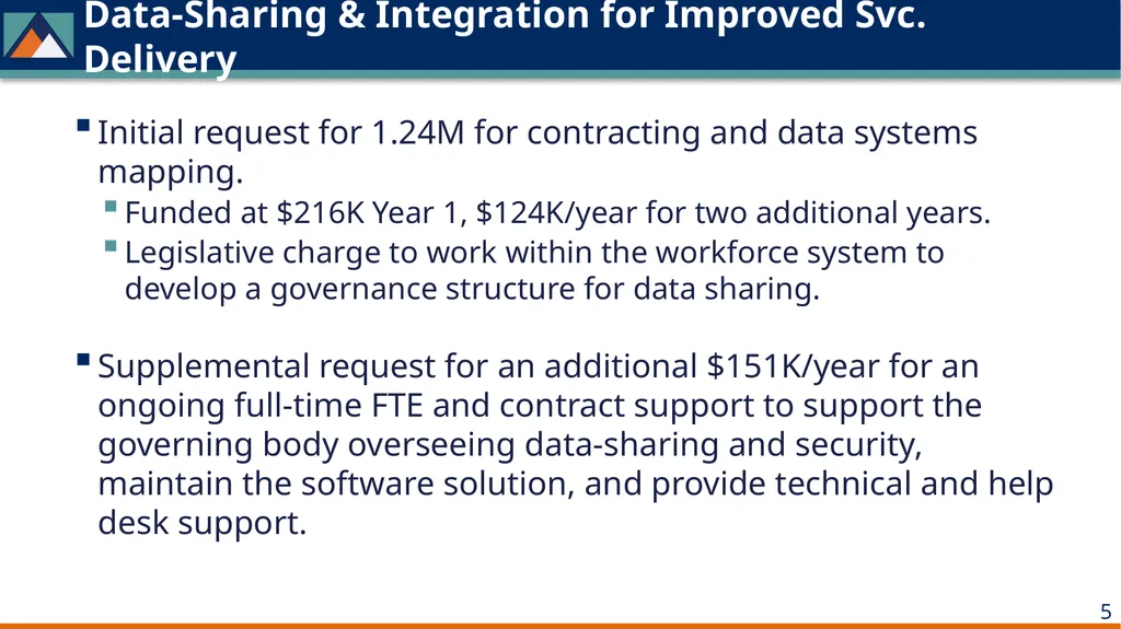 Workforce System Revisiting 2022 Decision Packages - slide 5 of 8