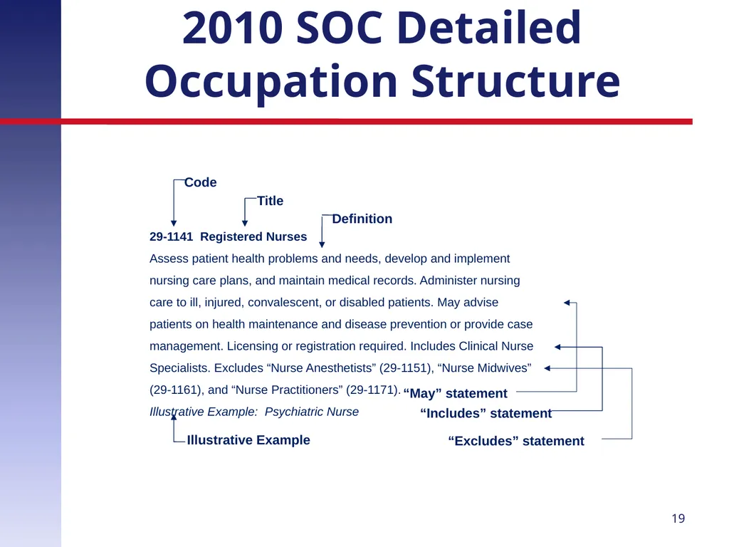 Revising the Standard Occupational Classification: - slide 19 of 40
