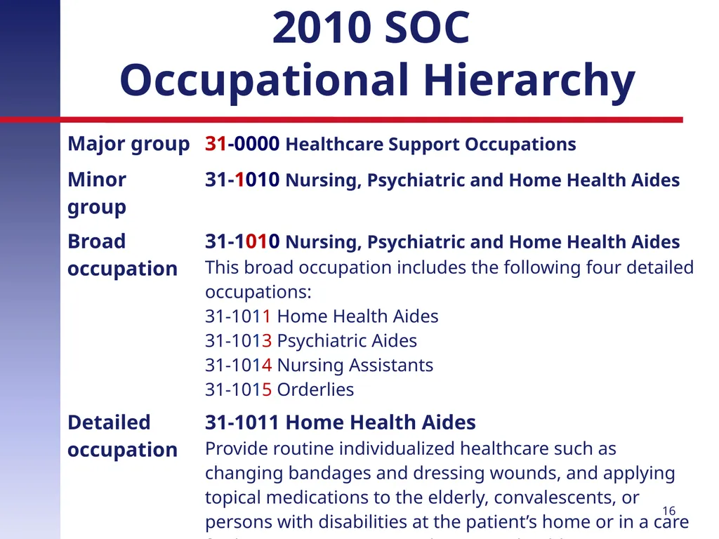 Revising the Standard Occupational Classification: - slide 16 of 40