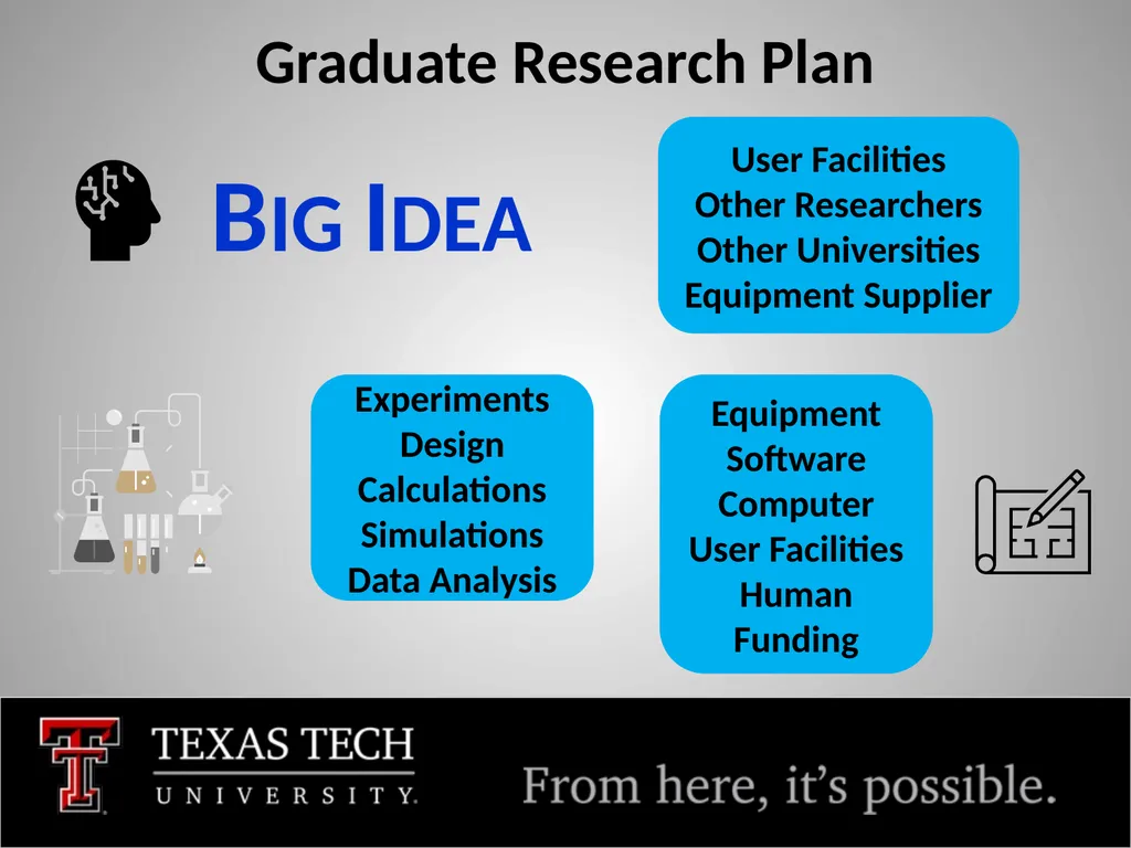 NSF GRFP FY 2025 Tim Dallas, PhD Associate Dean, - slide 14 of 23
