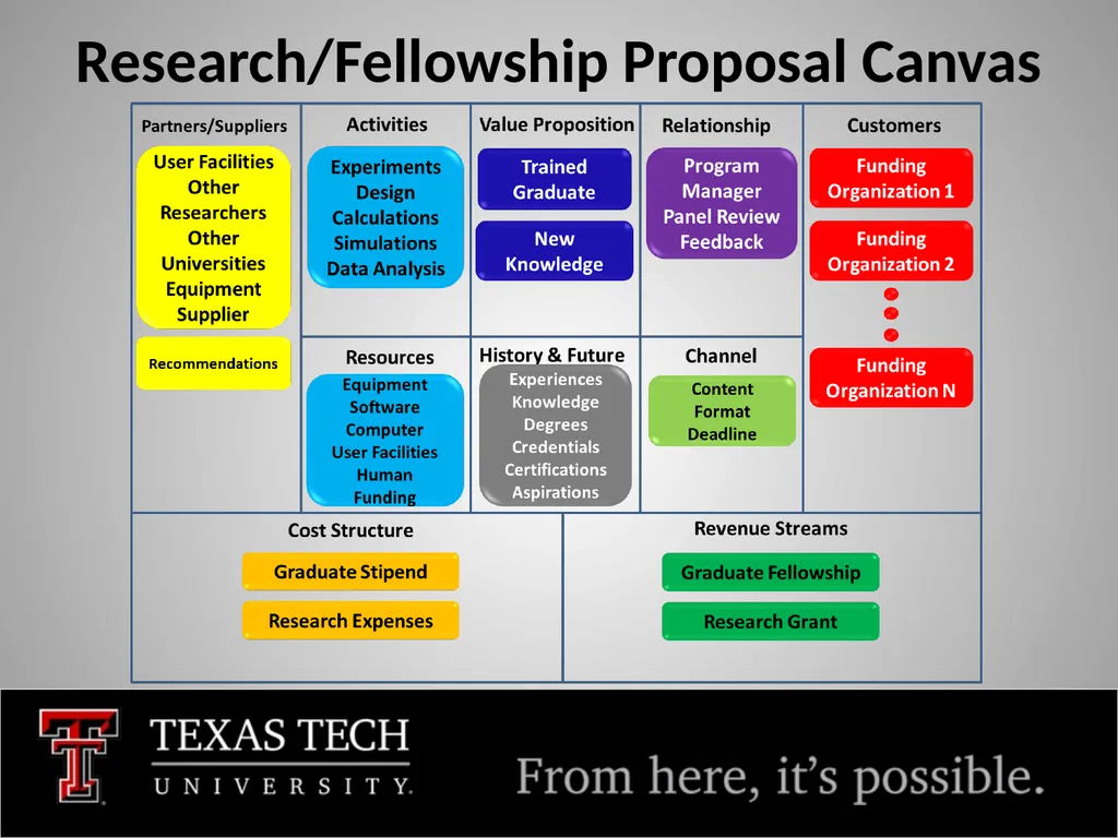 NSF GRFP FY 2025 Tim Dallas, PhD Associate Dean, - slide 19 of 23