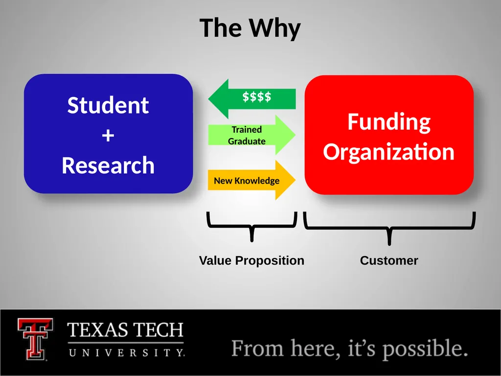 NSF GRFP FY 2025 Tim Dallas, PhD Associate Dean, - slide 2 of 23