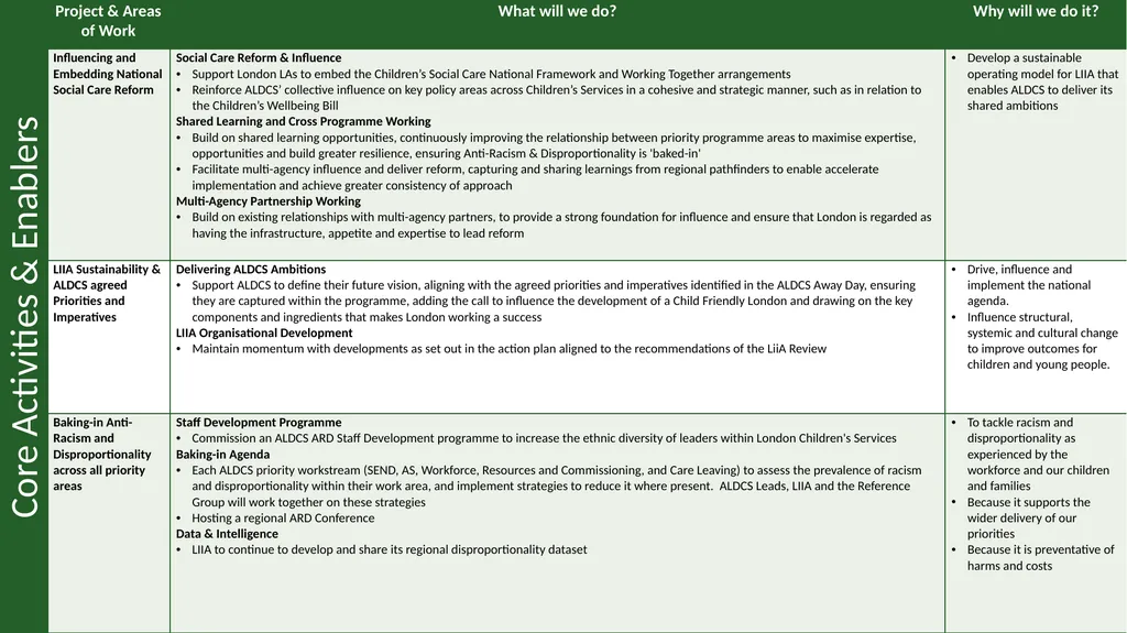London Innovation & Improvement Alliance (LiiA) - slide 3 of 9