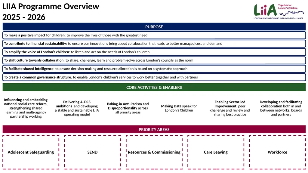 London Innovation & Improvement Alliance (LiiA) - slide 2 of 9