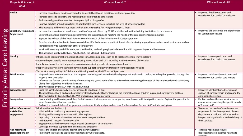 London Innovation & Improvement Alliance (LiiA) - slide 8 of 9