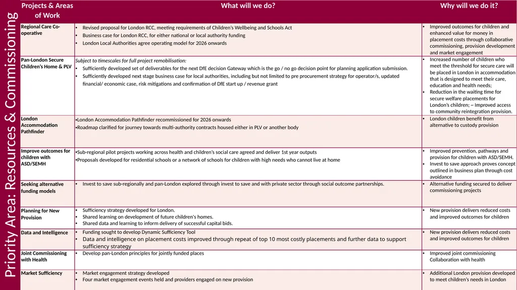 London Innovation & Improvement Alliance (LiiA) - slide 6 of 9