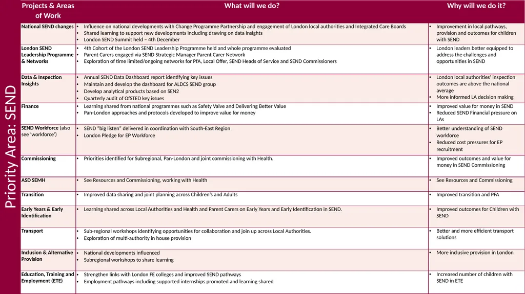 London Innovation & Improvement Alliance (LiiA) - slide 7 of 9