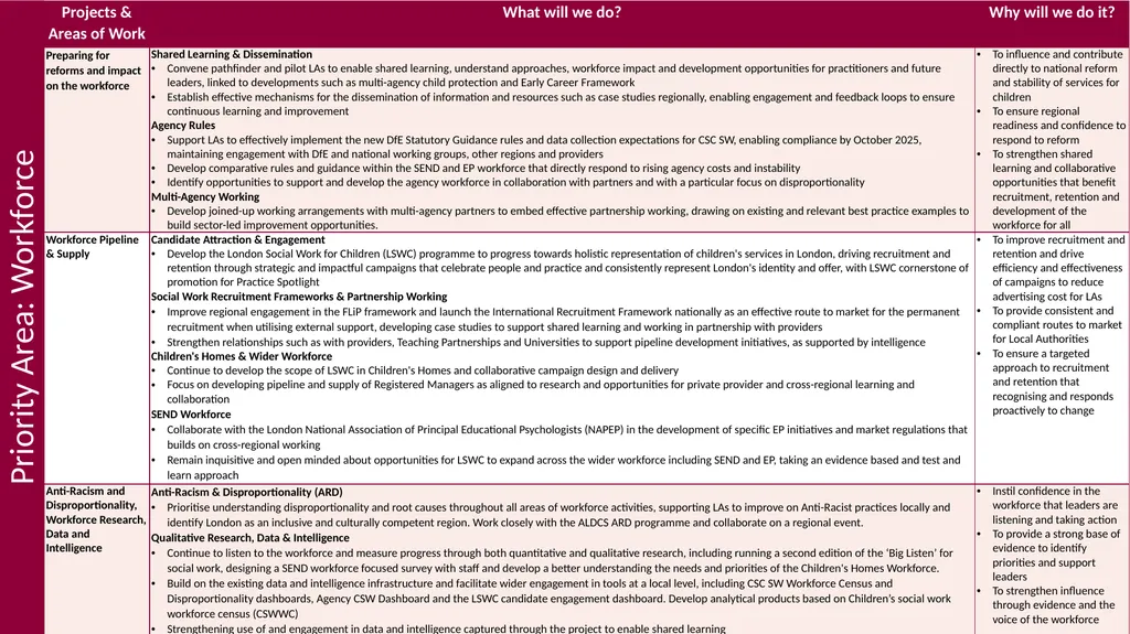 London Innovation & Improvement Alliance (LiiA) - slide 9 of 9