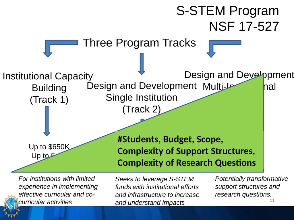 NSF S-STEM (17-527) PI Q&A Webinar -- You should - slide 11 of 14