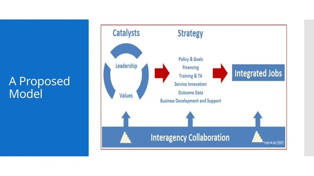 Research Presentation to the Taskforce on - slide 10 of 56