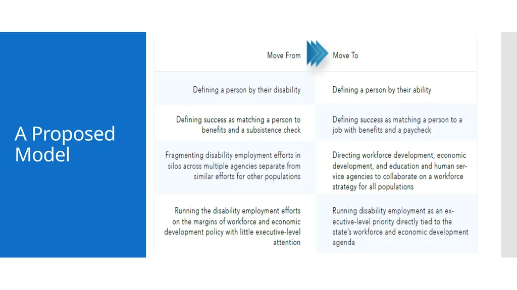 Research Presentation to the Taskforce on - slide 11 of 56