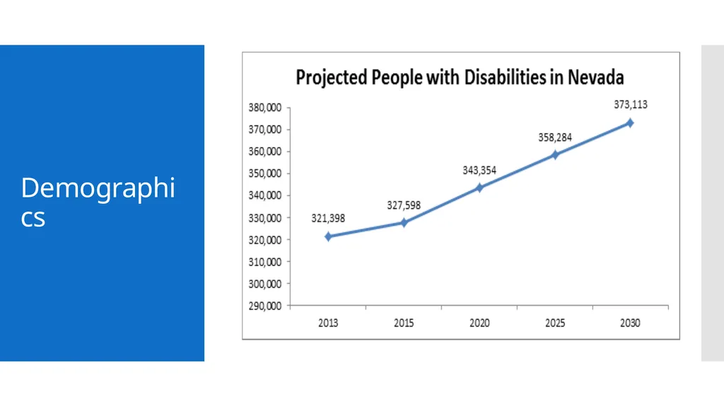 Research Presentation to the Taskforce on - slide 27 of 56