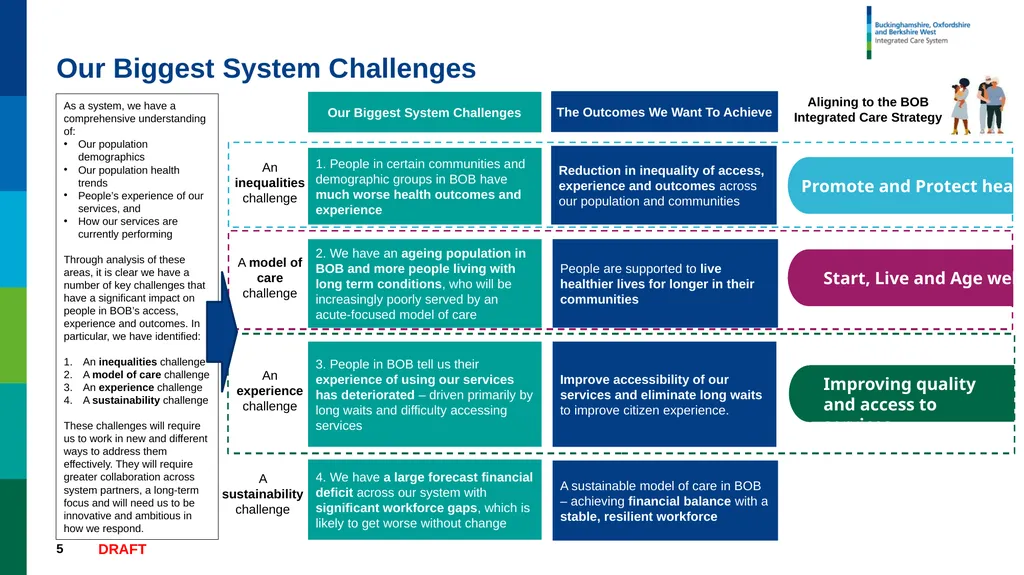 Joint Forward Plan Summary DRAFT – WORK IN - slide 5 of 17
