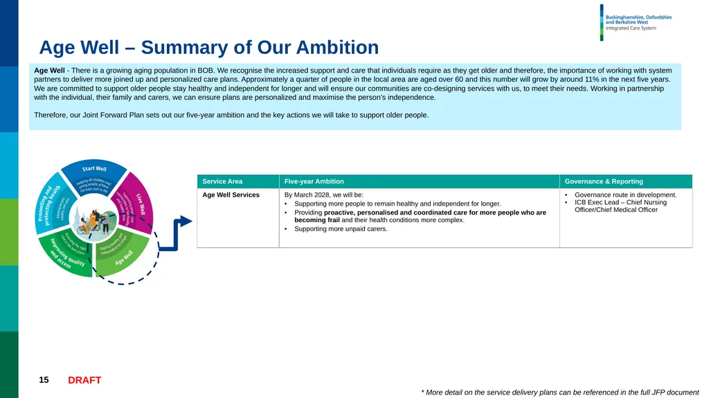 Joint Forward Plan Summary DRAFT – WORK IN - slide 15 of 17