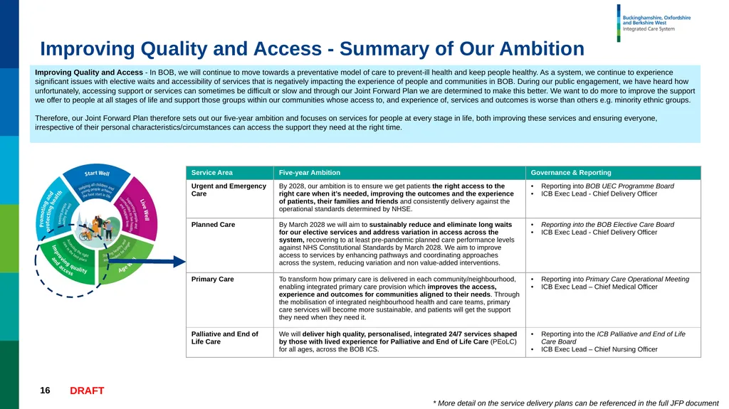 Joint Forward Plan Summary DRAFT – WORK IN - slide 16 of 17
