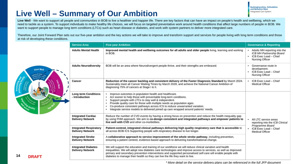 Joint Forward Plan Summary DRAFT – WORK IN - slide 14 of 17