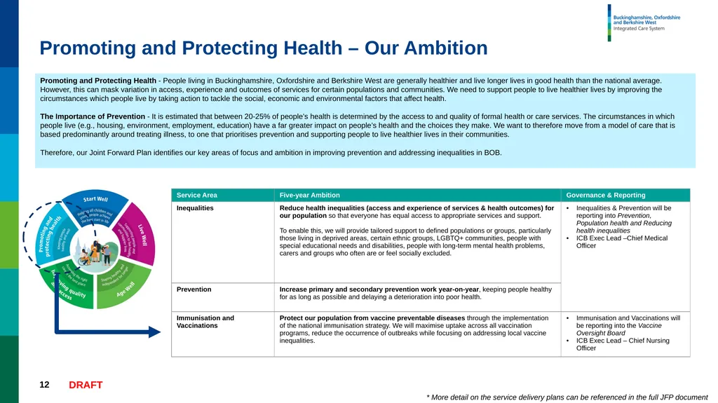 Joint Forward Plan Summary DRAFT – WORK IN - slide 12 of 17