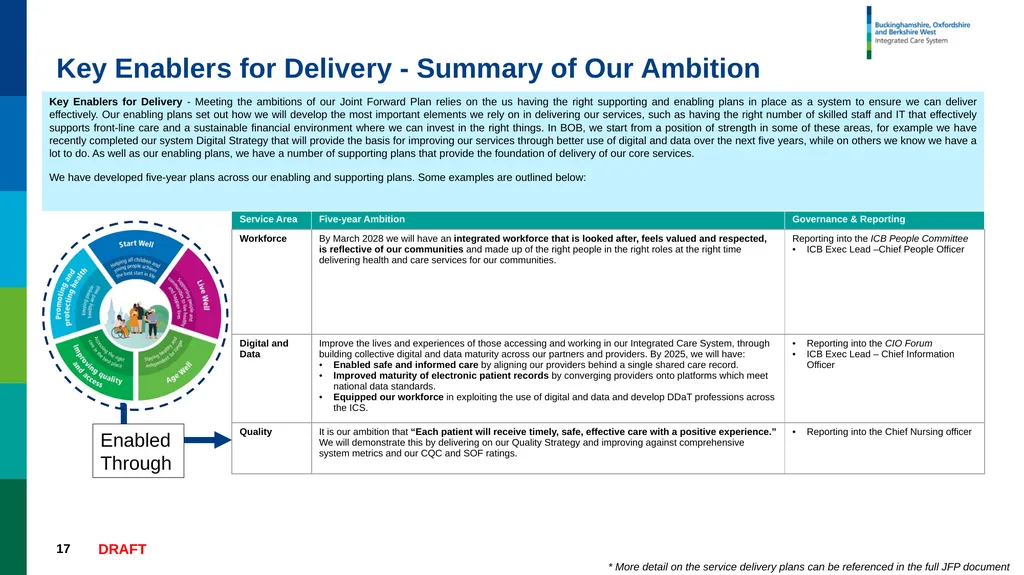 Joint Forward Plan Summary DRAFT – WORK IN - slide 17 of 17