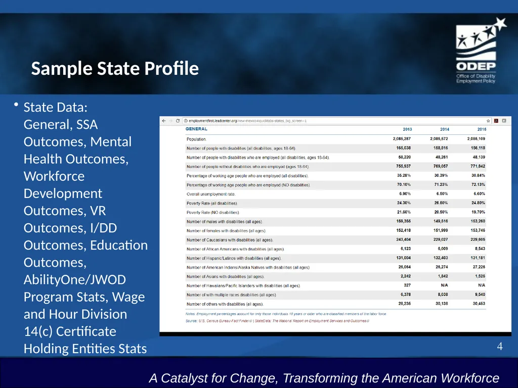 2018 Annual Disability Statistics Compendium Data - slide 4 of 7