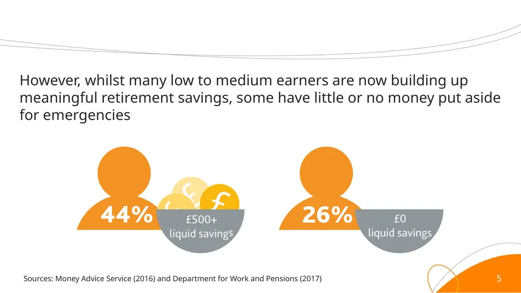 Sidecar savings trial Can access to sidecar - slide 5 of 16