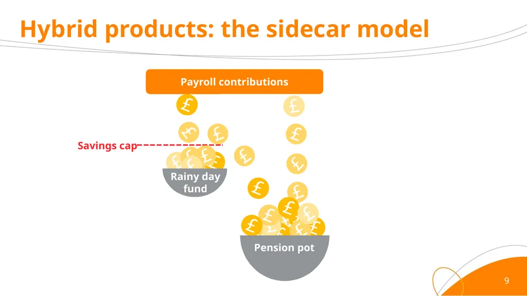 Sidecar savings trial Can access to sidecar - slide 9 of 16
