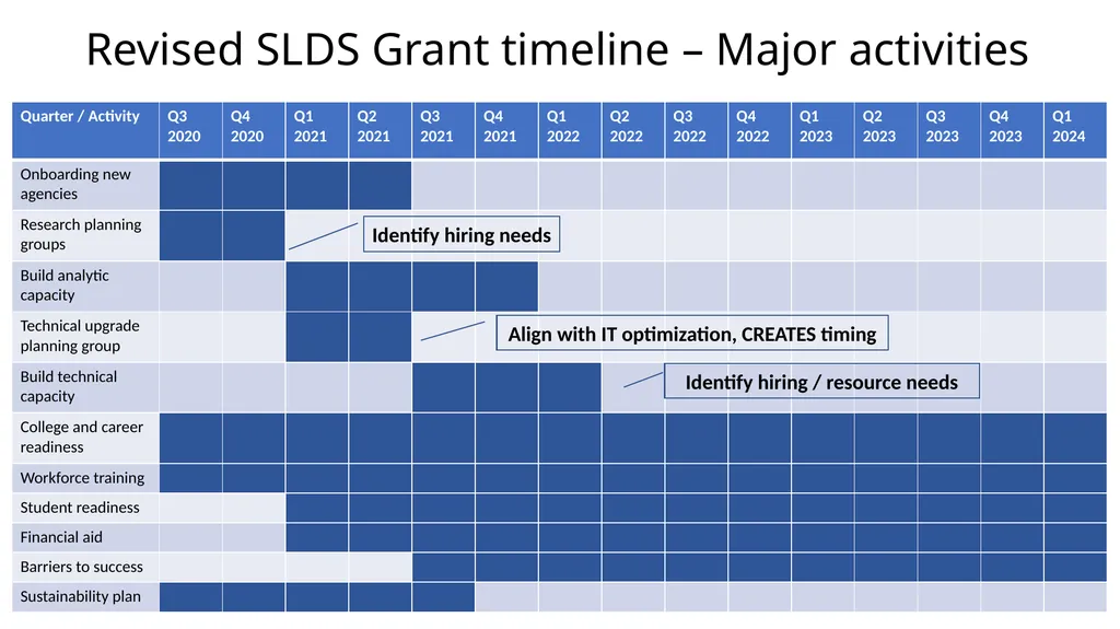 Executive Board Meeting November 24, 2020 Agenda - slide 10 of 12
