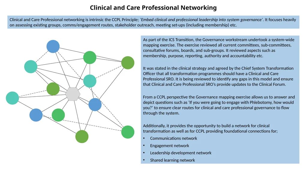 Coventry and Warwickshire Clinical and Care - slide 29 of 37
