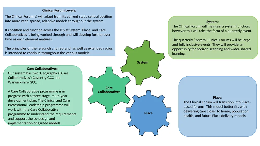 Coventry and Warwickshire Clinical and Care - slide 27 of 37