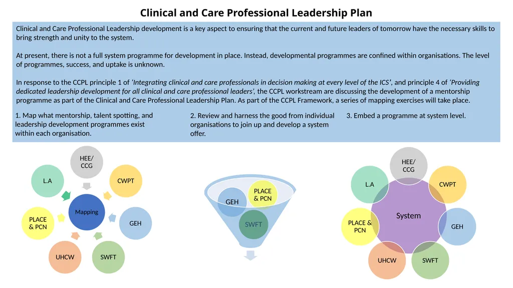Coventry and Warwickshire Clinical and Care - slide 33 of 37