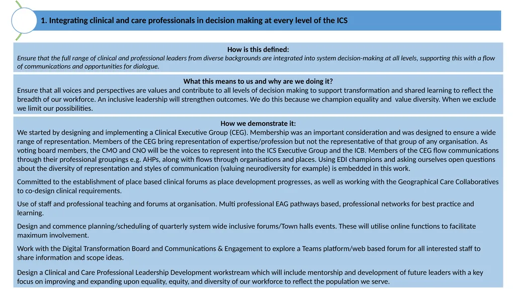 Coventry and Warwickshire Clinical and Care - slide 7 of 37