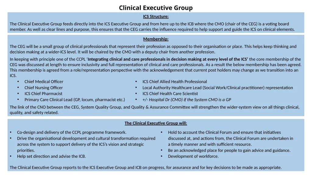 Coventry and Warwickshire Clinical and Care - slide 21 of 37