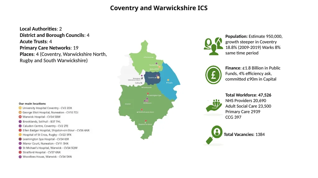 Coventry and Warwickshire Clinical and Care - slide 2 of 37