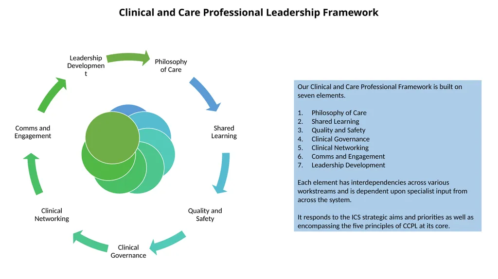 Coventry and Warwickshire Clinical and Care - slide 3 of 37