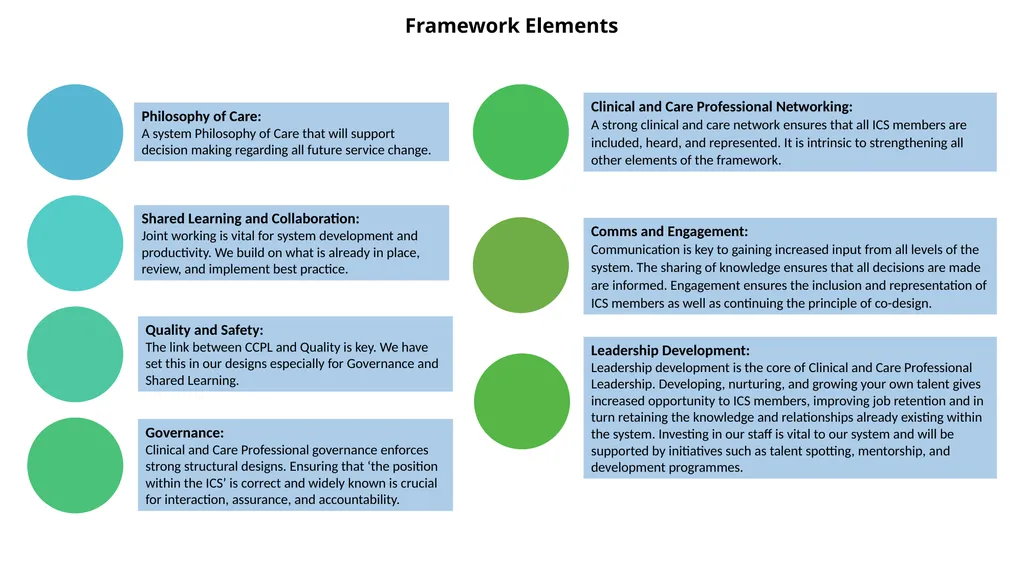 Coventry and Warwickshire Clinical and Care - slide 4 of 37
