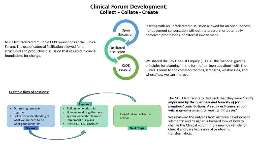 Coventry and Warwickshire Clinical and Care - slide 25 of 37