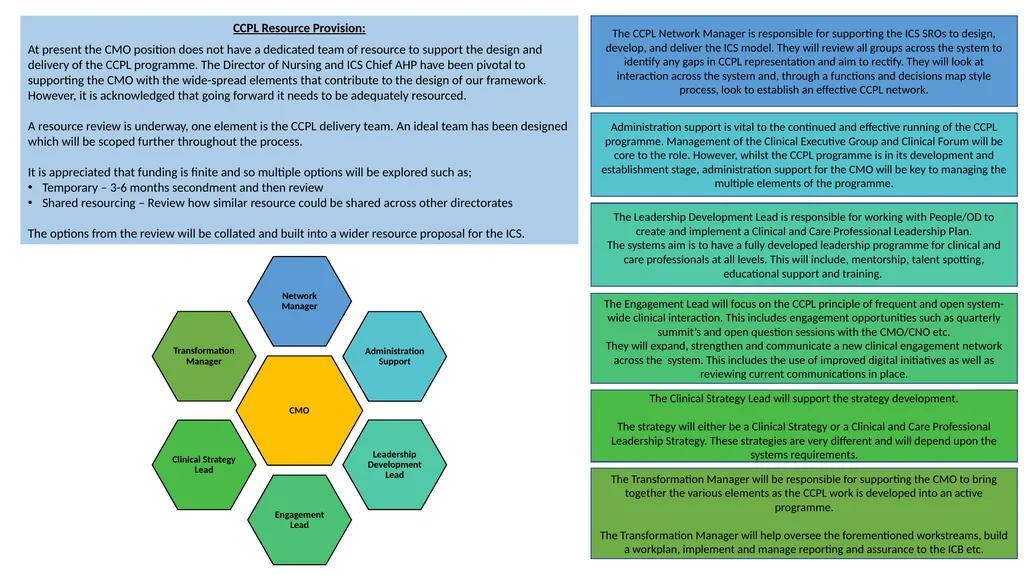Coventry and Warwickshire Clinical and Care - slide 37 of 37