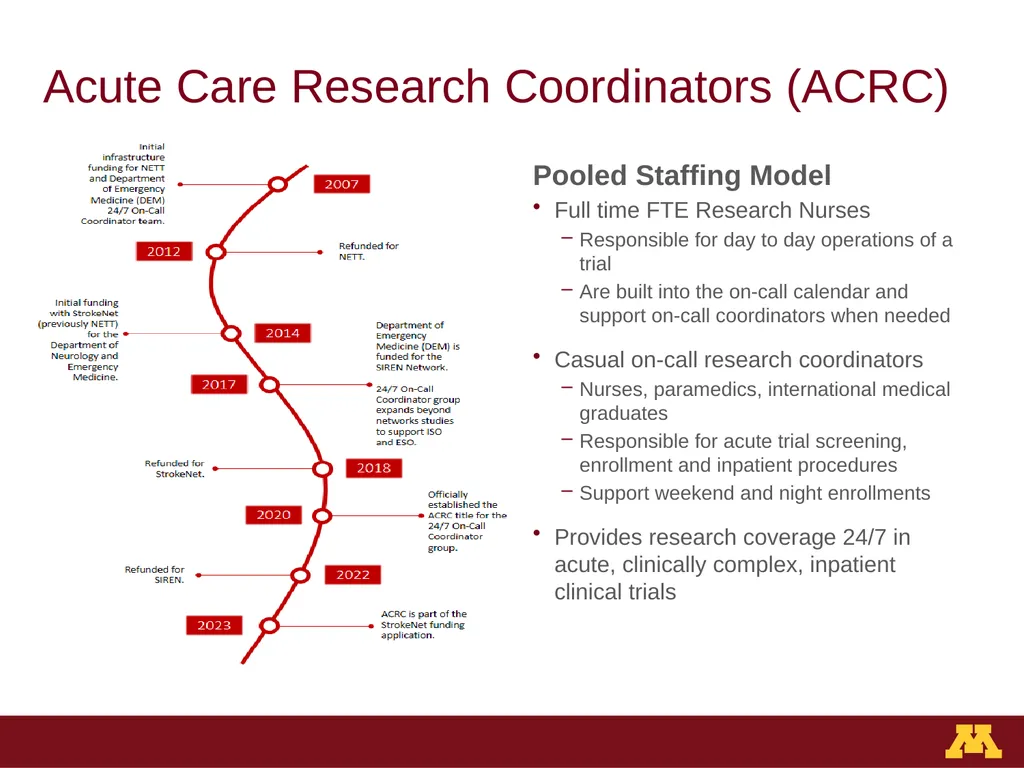 Staffing Structure & Career Development University - slide 4 of 13