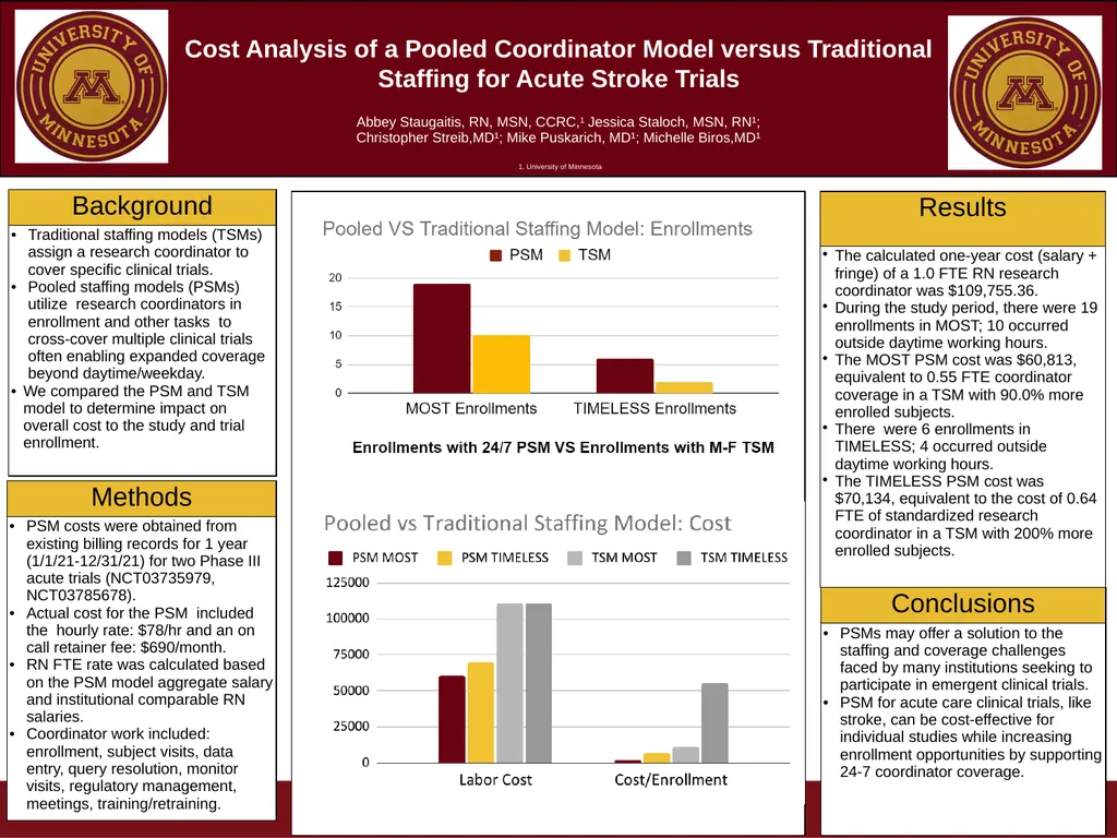 Staffing Structure & Career Development University - slide 12 of 13