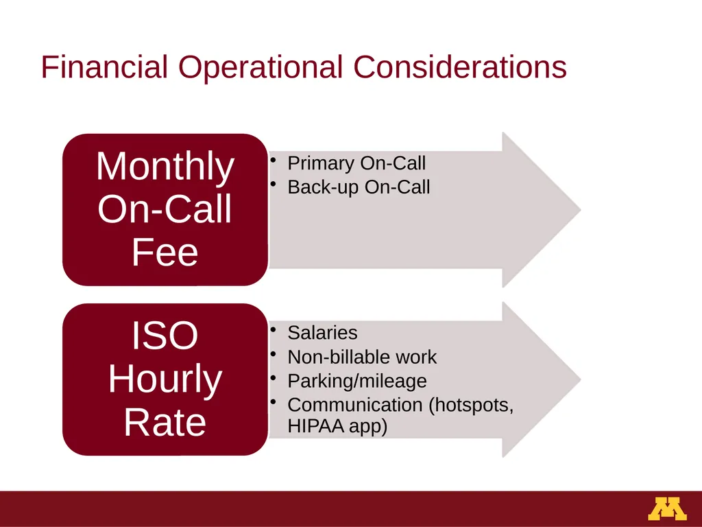 Staffing Structure & Career Development University - slide 11 of 13