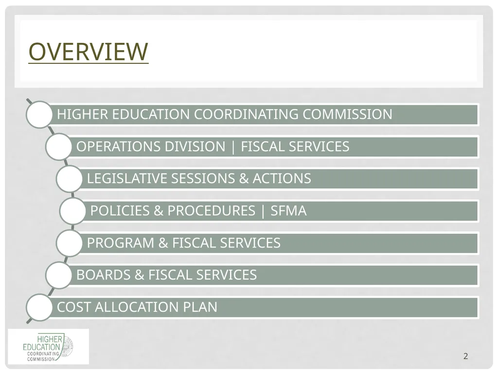 1 HIGHER Education COORDINATING COMMISSION - slide 2 of 29