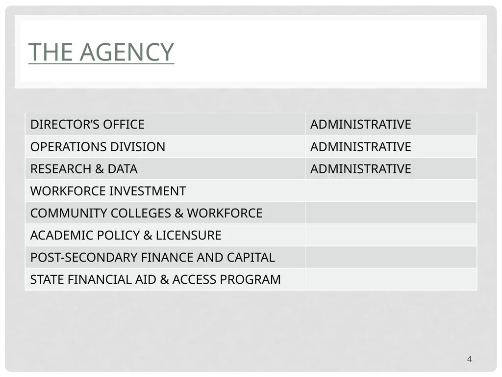 1 HIGHER Education COORDINATING COMMISSION - slide 4 of 29