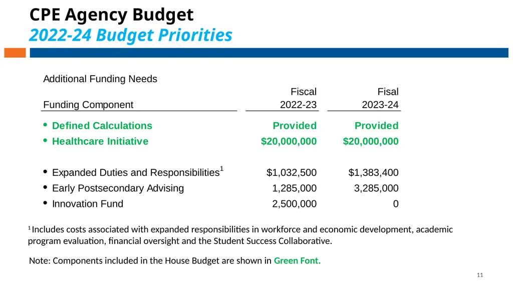 Council on Postsecondary Education Budget - slide 11 of 19