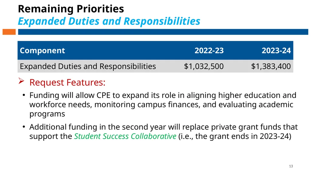 Council on Postsecondary Education Budget - slide 13 of 19