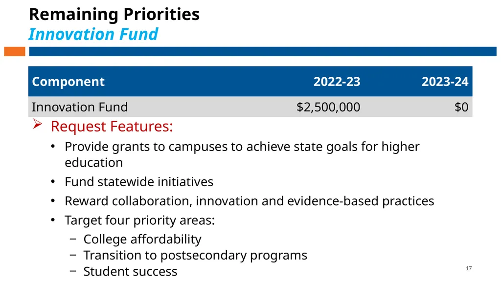 Council on Postsecondary Education Budget - slide 17 of 19