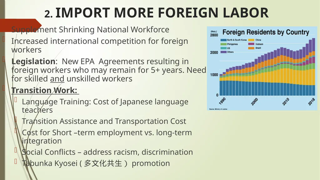 Japan's Depopulation and Workforce Shortage - slide 6 of 11